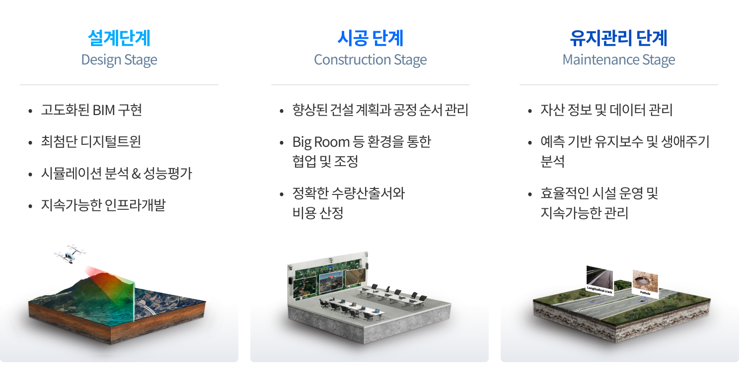 설계/시공/유지관리