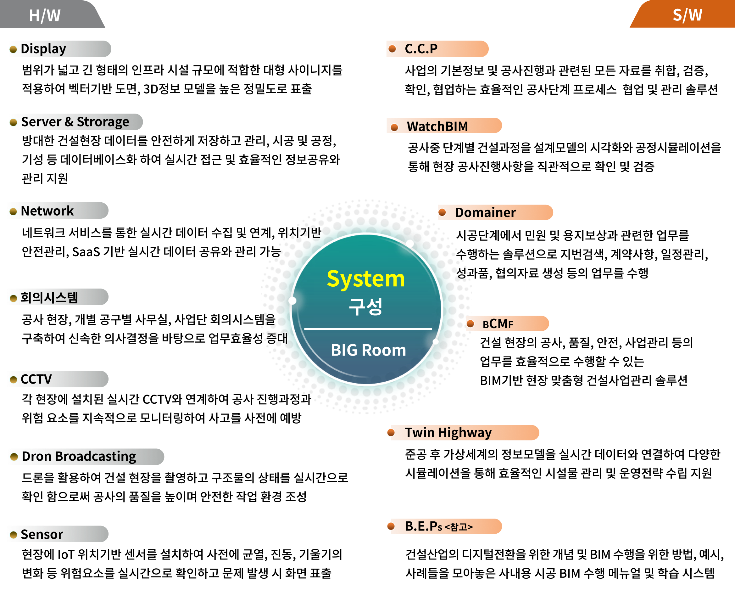 System Structured