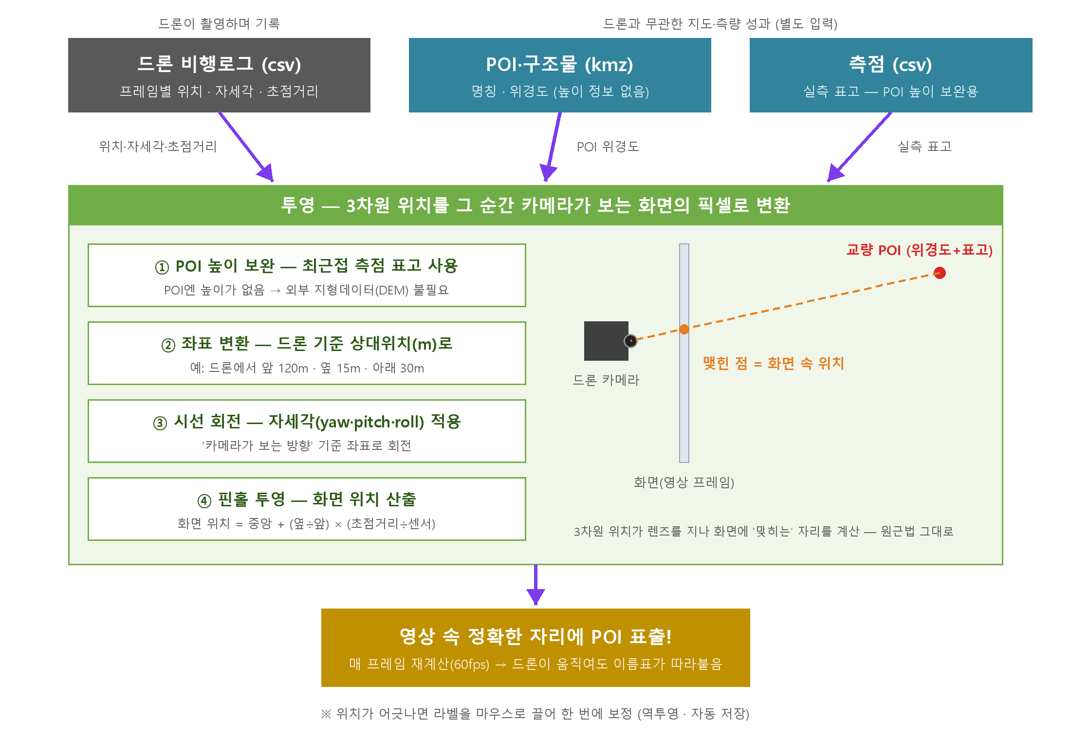 도 2