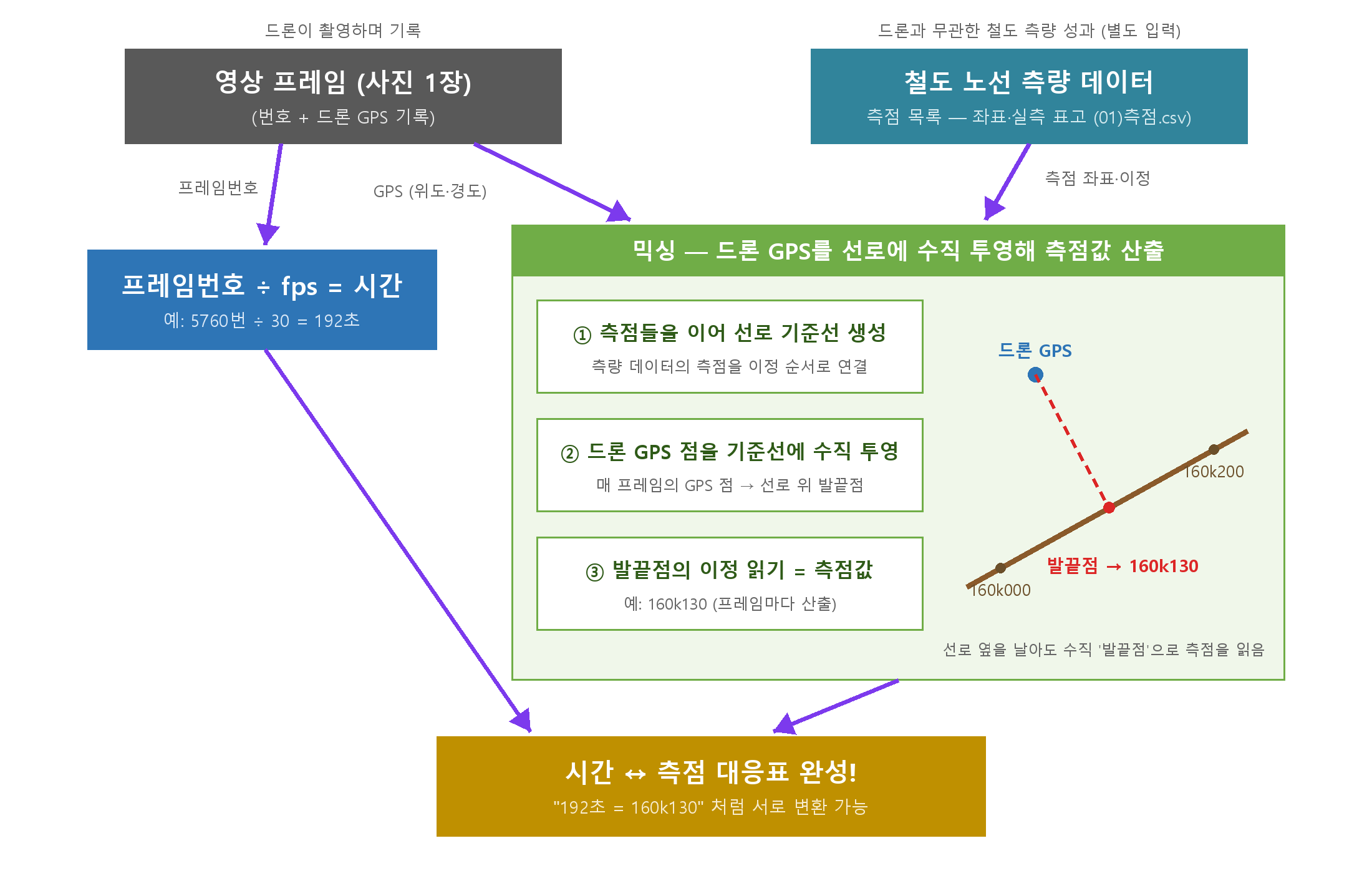 도 1